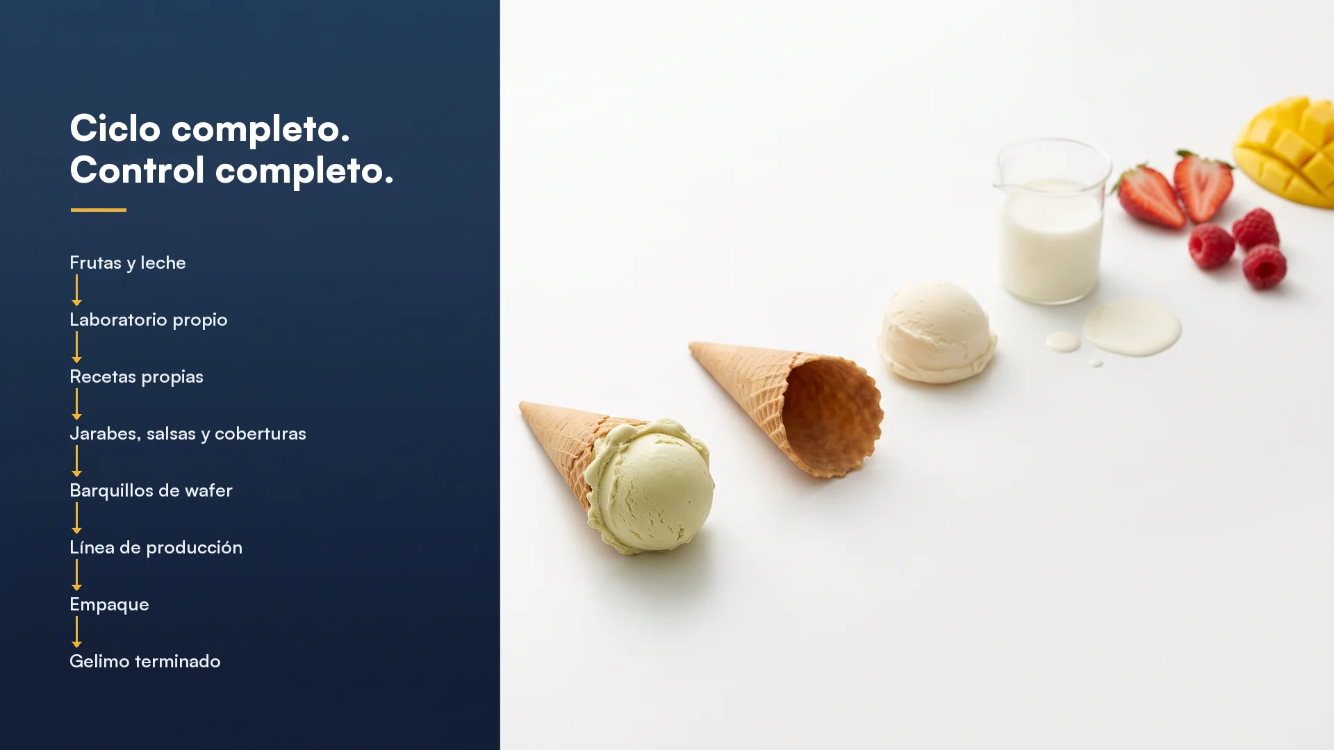 Proceso completo de producción Gelimo, de los ingredientes seleccionados al helado listo y empacado